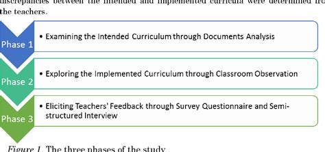 stake's congruence-contingency evaluation model|(PDF) CURRICULUM EVALUATION: .